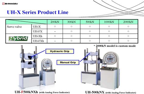 hydraulic oil for universal testing machine|universal testing machine shimadzu.